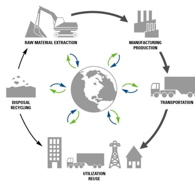 job-cycle-image
